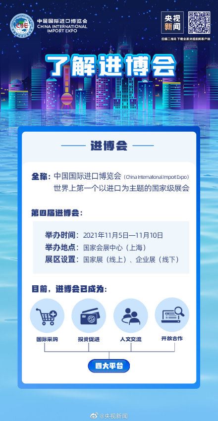 2021进博会开幕式:2021进博会亮点抢先看 中国国际进口博览会