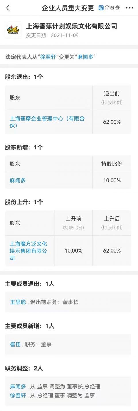 王思聪不再担任香蕉娱乐董事长 持股27%变更为第二大股东